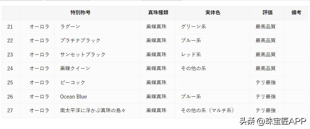 有真科研证书的珍珠一定是真的吗,海水珍珠科研证书