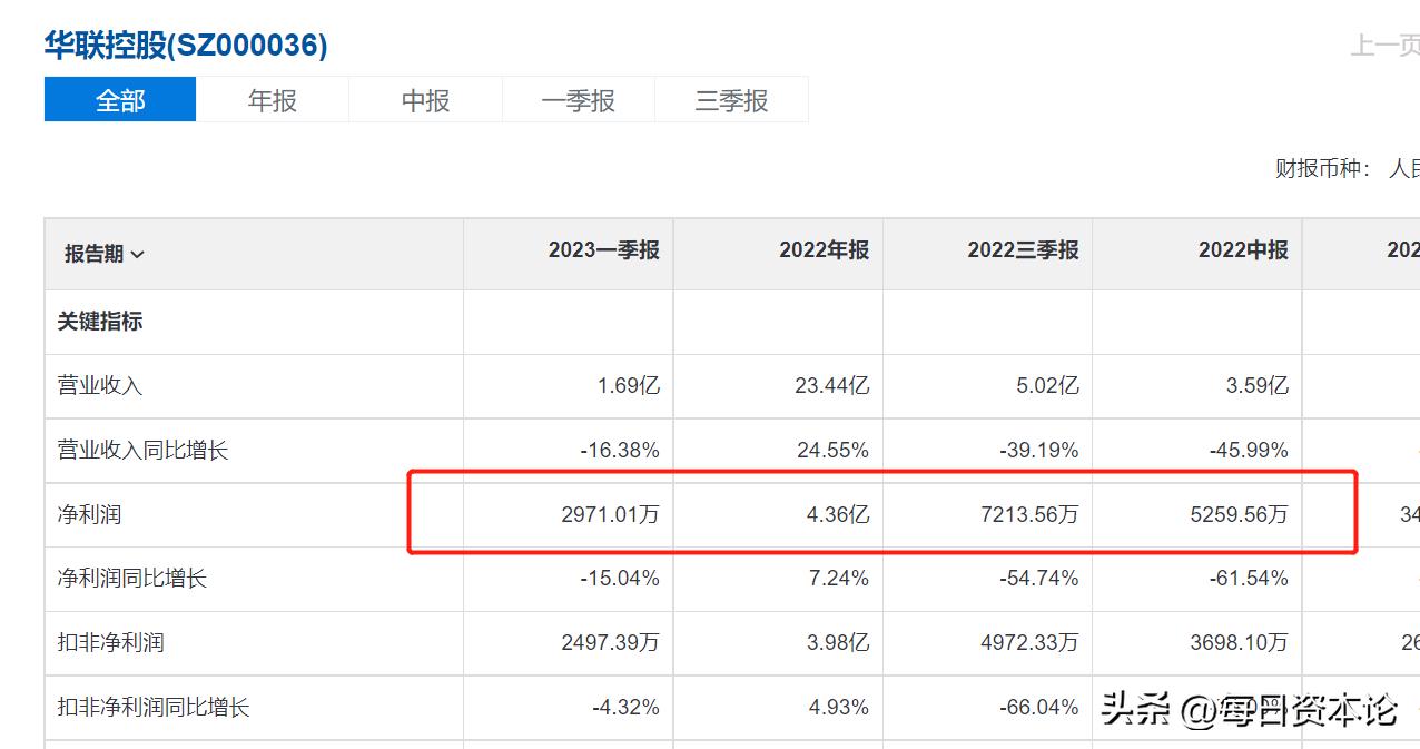 华联控股上涨原因,华联股份股价揭秘低迷背后的真相
