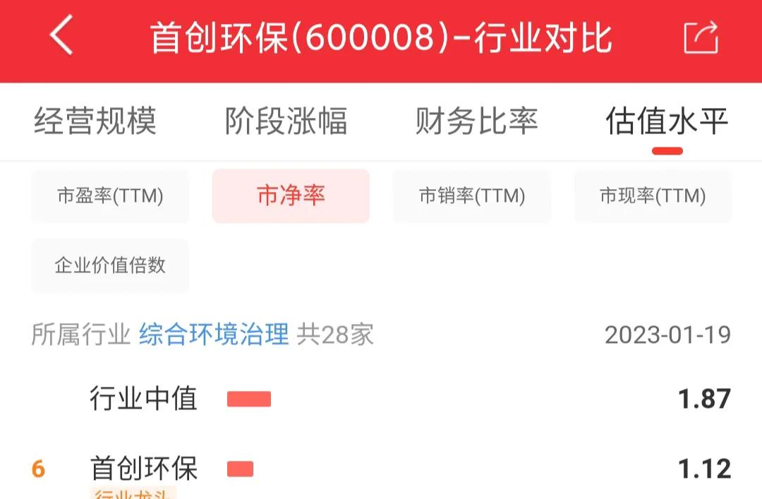 每日一股完整版,600008首创股最新消息