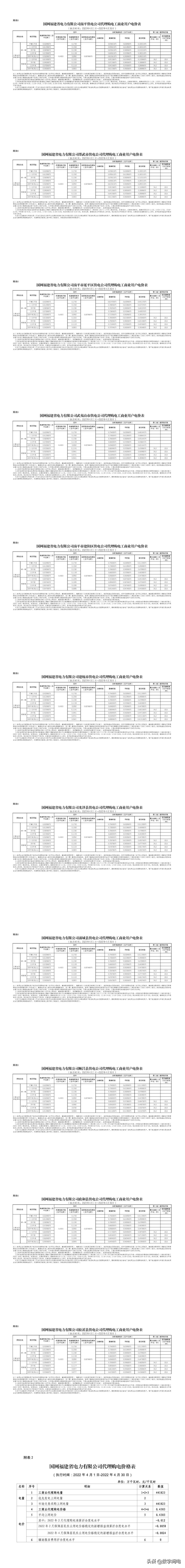 2021全国各地电价一览表,2023年各省上网电价一览表