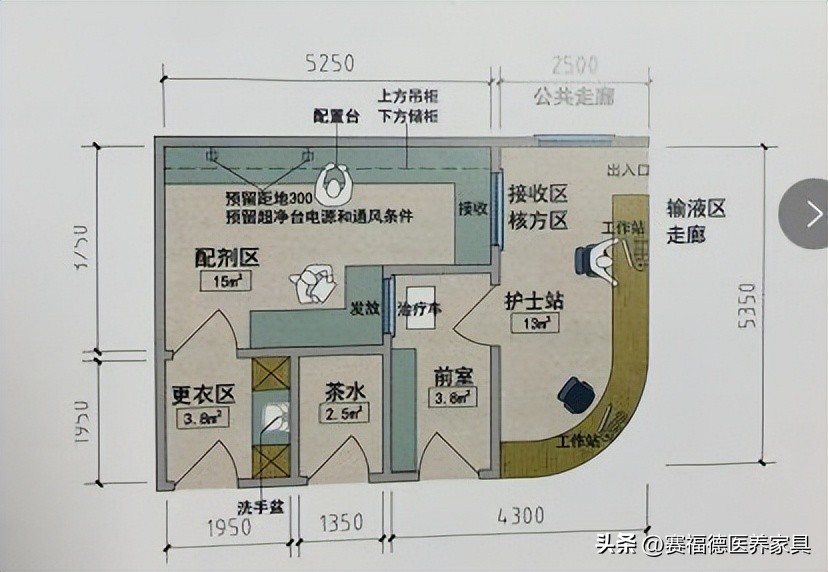 医院急诊配剂室家具的配置说明赛福德医疗