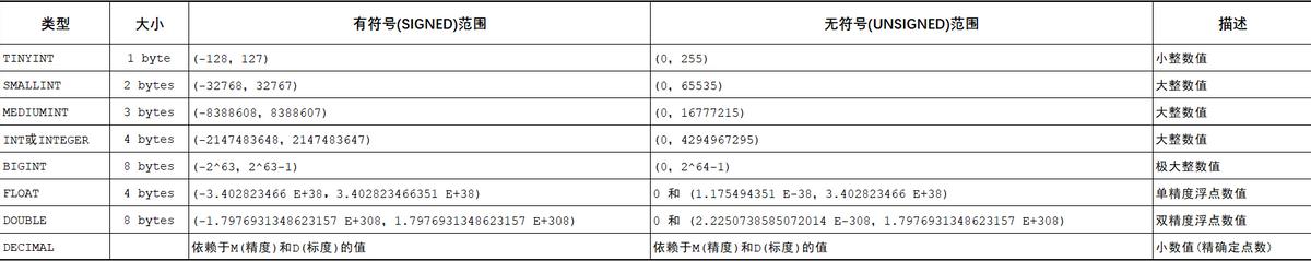 mysql基础教程,mysql基础详解