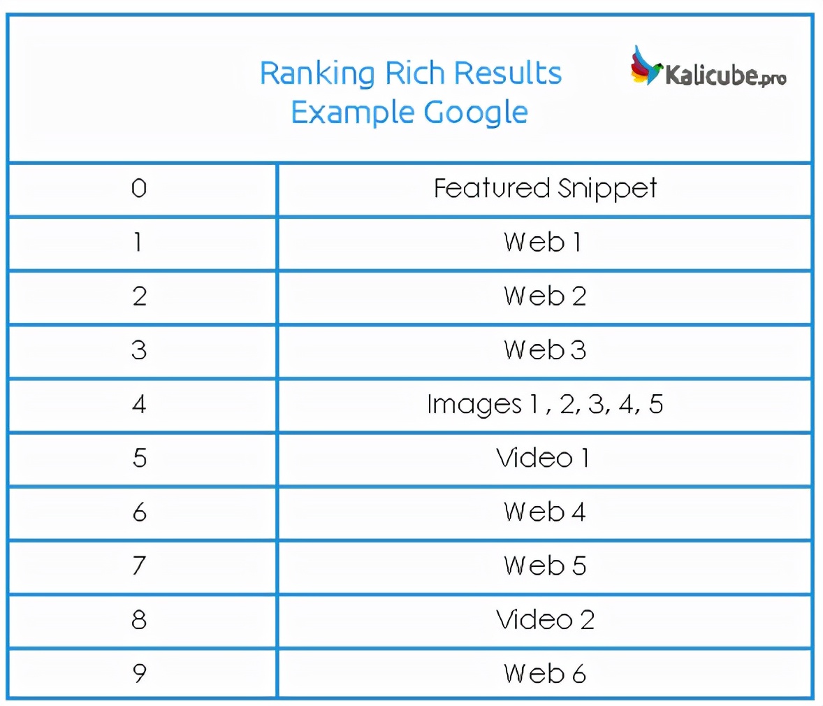 谷歌搜索排名靠前的技巧,谷歌搜索引擎排名优化教程