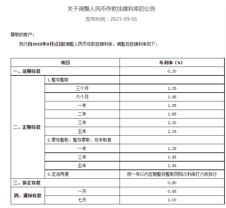 今年的9月1日起存款利率下调吗,2023年9月1日银行会下调利率吗