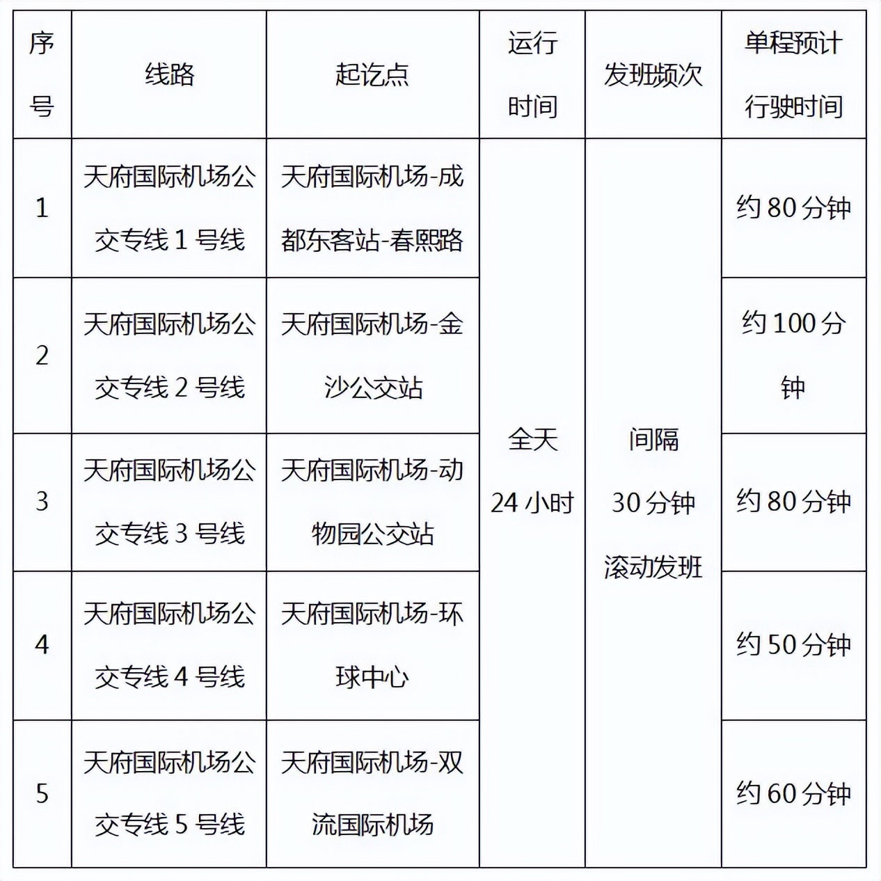 成都天府国际机场t2航站楼路线,天府机场早上7点的飞机怎么去