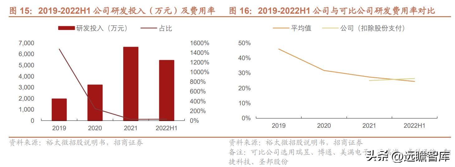 中国以太网物理层芯片龙头,裕太以太网芯片