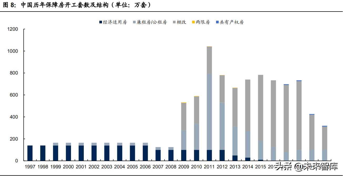保障性住房政策对房地产的影响,保障房政策催生地产市场新格局
