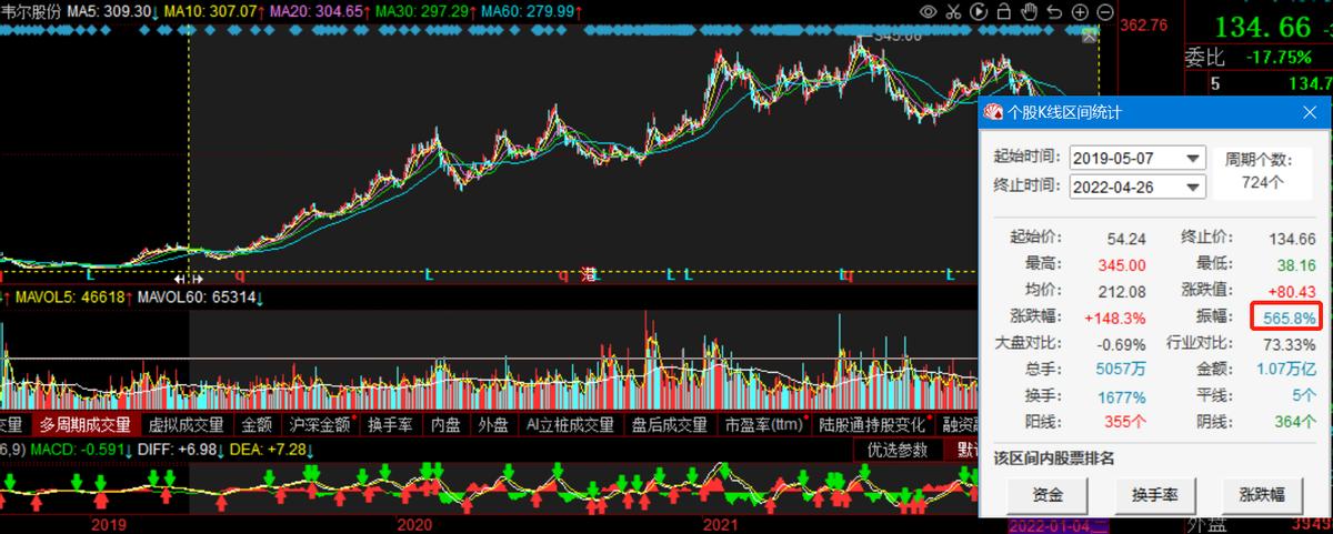 近几年大牛股票,最近三年上市的芯片股