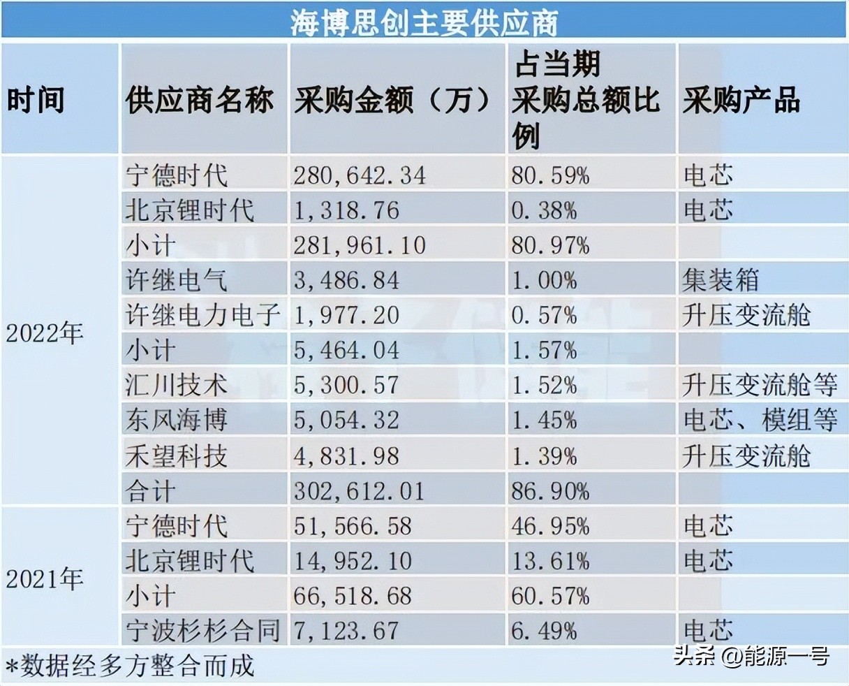 海博思创储能业务盈利分析,海博思创ipo