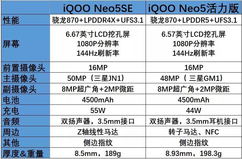 iqooneo5s跟iqooneo5,iqooneo5s和neo5背面