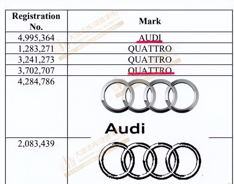 TINATURNER，AnneStokes和Volkswagen大众系列商标版权维权