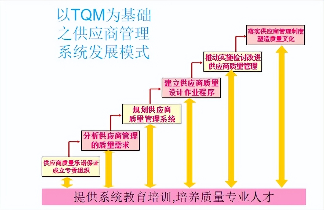 供应商质量管理总结ppt报告,新供应商质量管理方案ppt