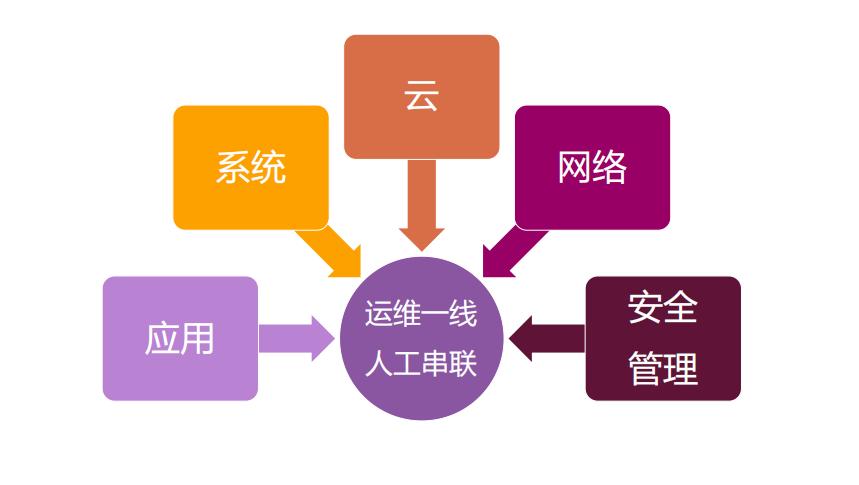it运维工作数字化转型,银行数字化转型基层网点