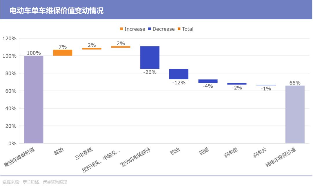 新能源汽车背景下途虎的未来,途虎汽车上市