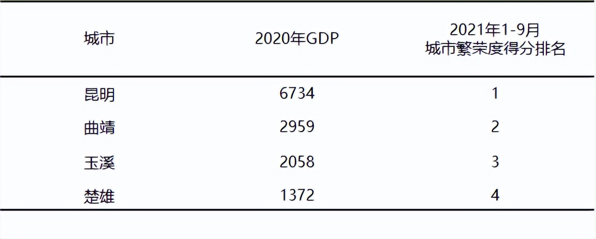 滇中城市群沿边城市群,滇中城市群包括哪些