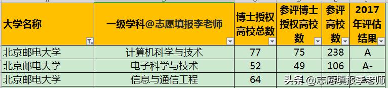 北邮211分数第一,北邮2009录取分数线