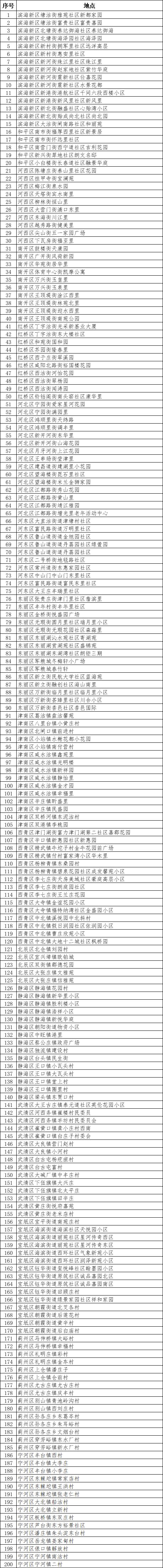 天津城事里,天津市天山南路新建全民健身中心