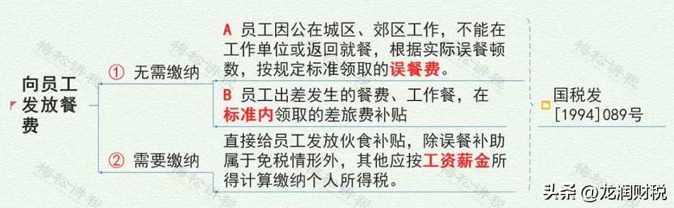 税务异常处理收费情况,税务异常处理费用流程