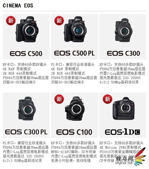 佳能尼康徕卡,佳能索尼尼康徕卡