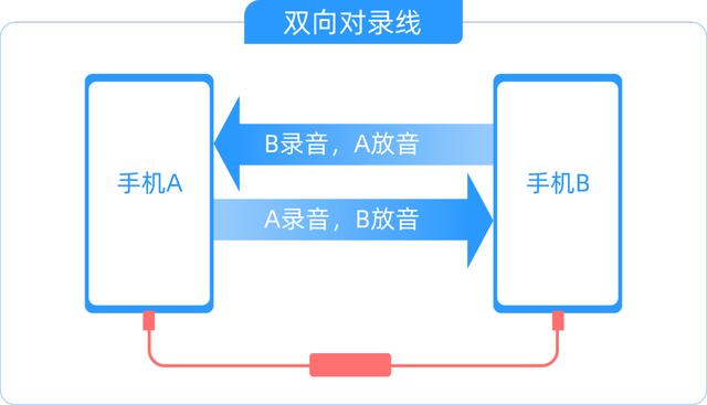 大学生暑假找兼职应该问什么信息,暑假找兼职不要踩坑
