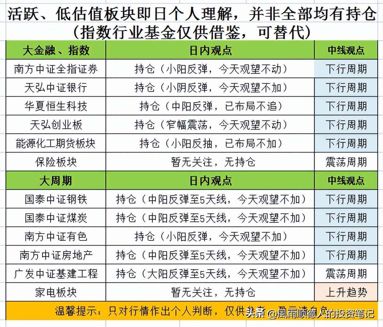 恒生科技etf大跌还值得入手吗,恒生科技etf短线操作看什么指标