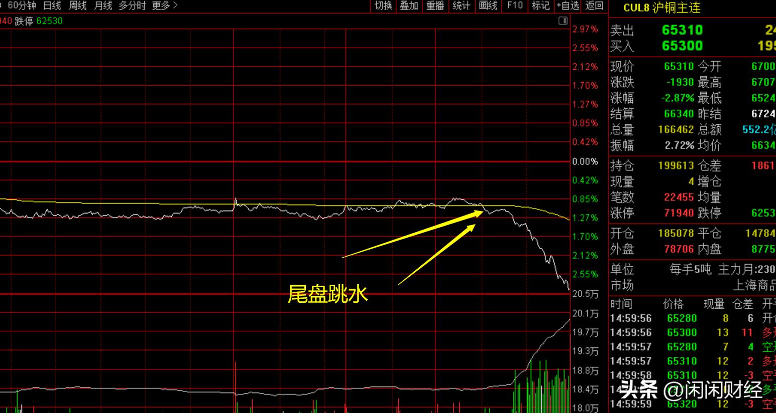全线暴跌今日有色金属价格汇总,国际铜价暴跌最新消息今天