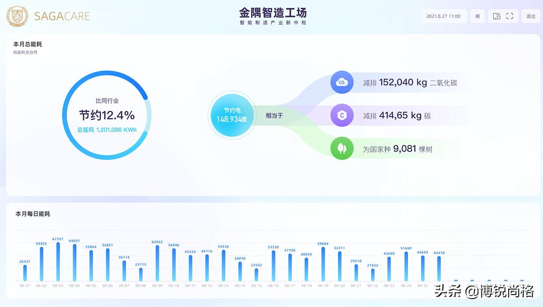 全新智慧办公平台,上海一站式智慧办公公司