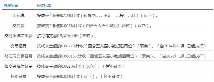 港股通分红扣税20%还是28%,民生银行港股通分红扣税28%