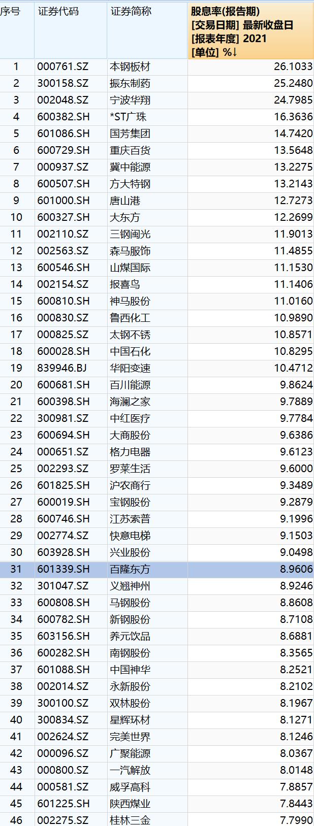 高股息投资策略攻守兼备,低风险高收益的股票投资策略