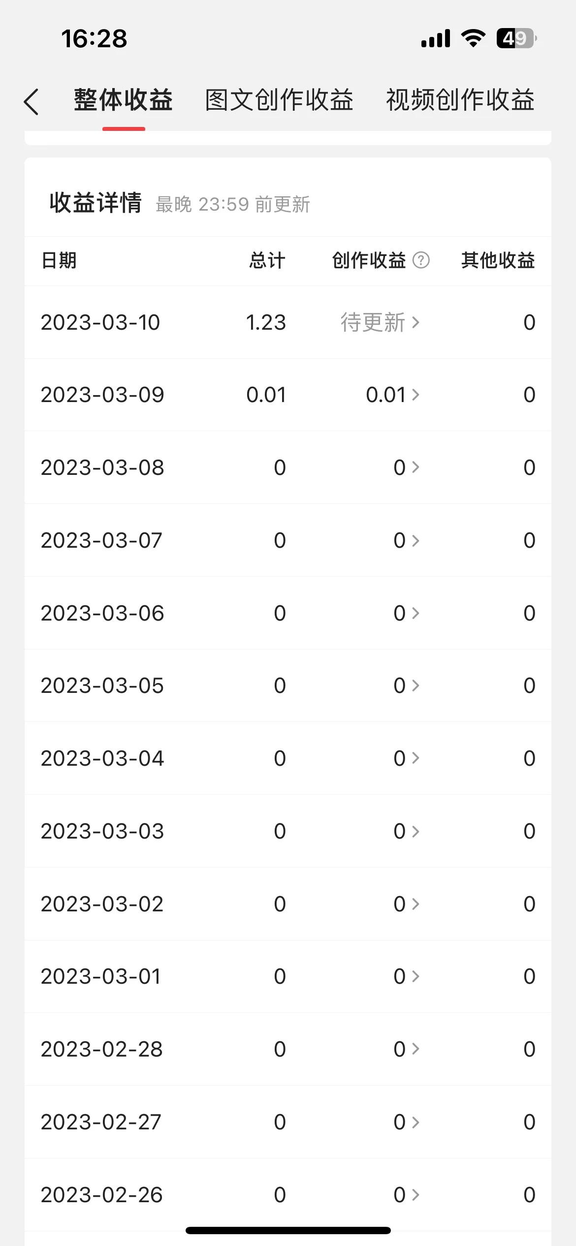 新人头条创作赚收益,新手小白如何在头条取得收益