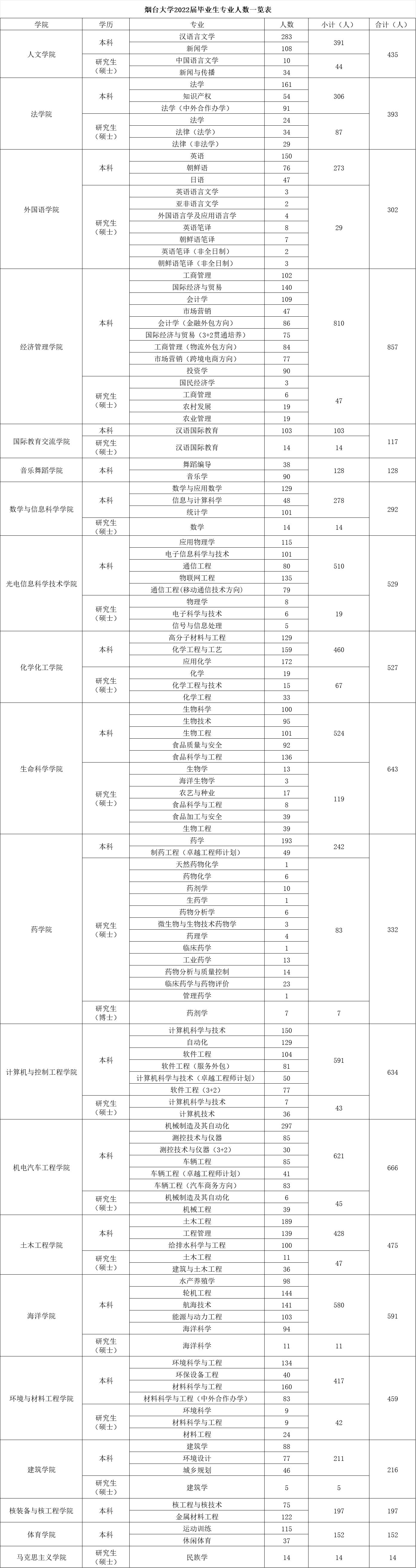 山东省属重点综合性大学烟台大学,烟台大学哪一年成立的