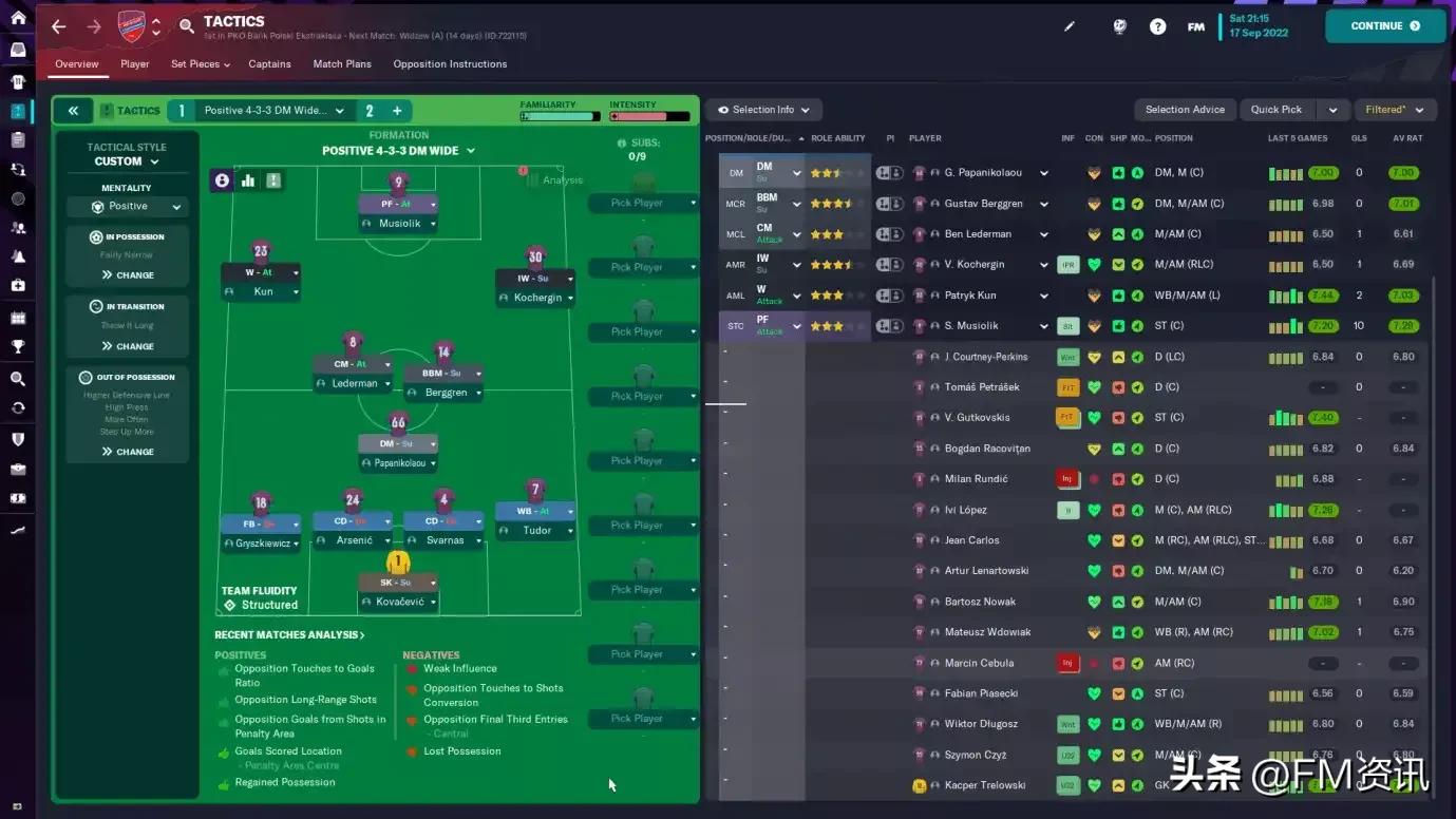 足球经理2022阵型与战术推荐,足球经理2023自己操控球员