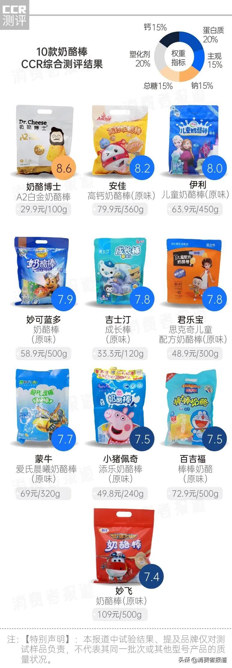 奶酪棒百吉福口味测评,测评奶酪棒百嘉