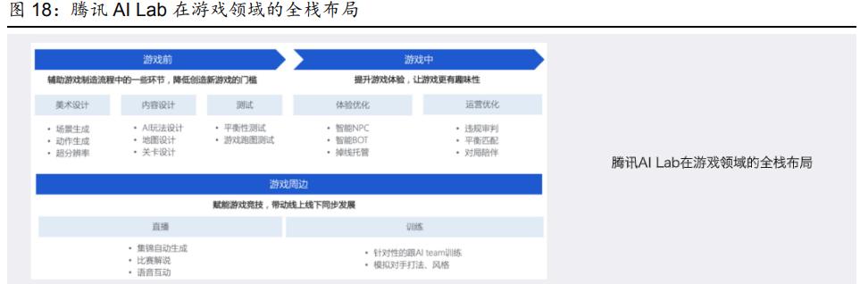 aigc商业化落地案例,aigc技术发展与商业化落地
