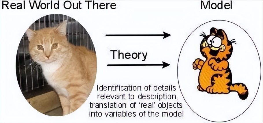 数据仓库中常用的模型,数据仓库信息模型