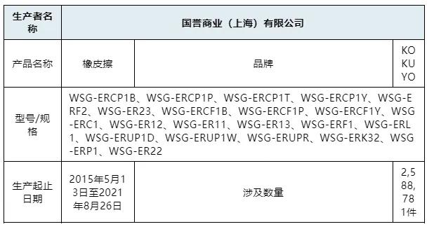 日本知名文具出现质量问题,日本文具受核辐射影响