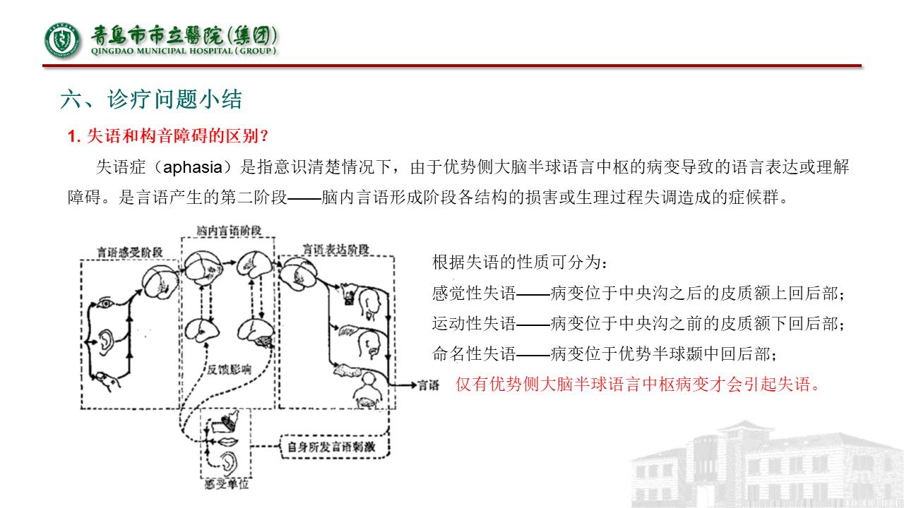 神经内科疾病临床诊疗思维,神经内科理论知识总结