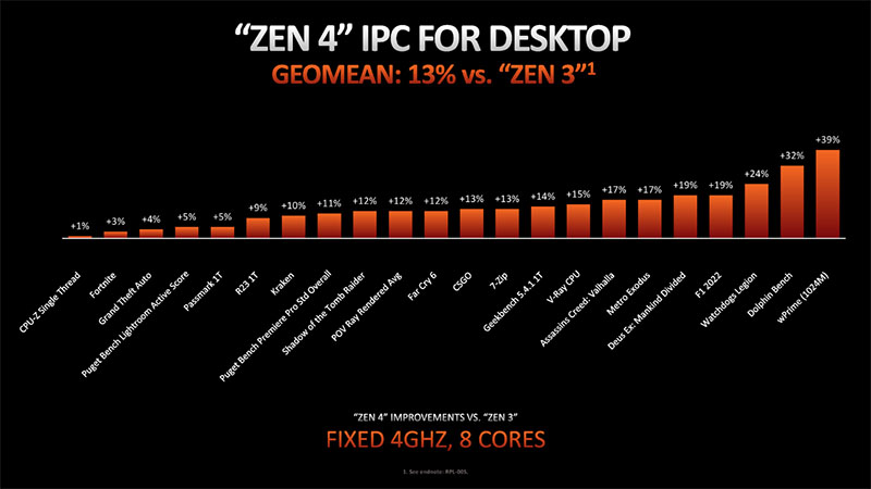 现在足球队用得最多的阵型,目前足坛世界杯最强的阵型