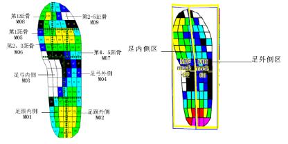 薄底跑鞋对脚的好处,平底跑鞋和高底跑鞋对膝盖的伤害