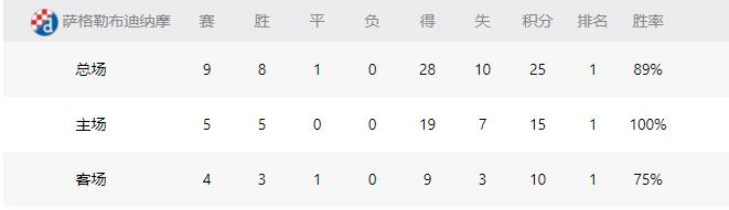 ac米兰vs萨格勒布迪纳摩战况分析,萨格勒布迪纳摩vsac米兰首发预测