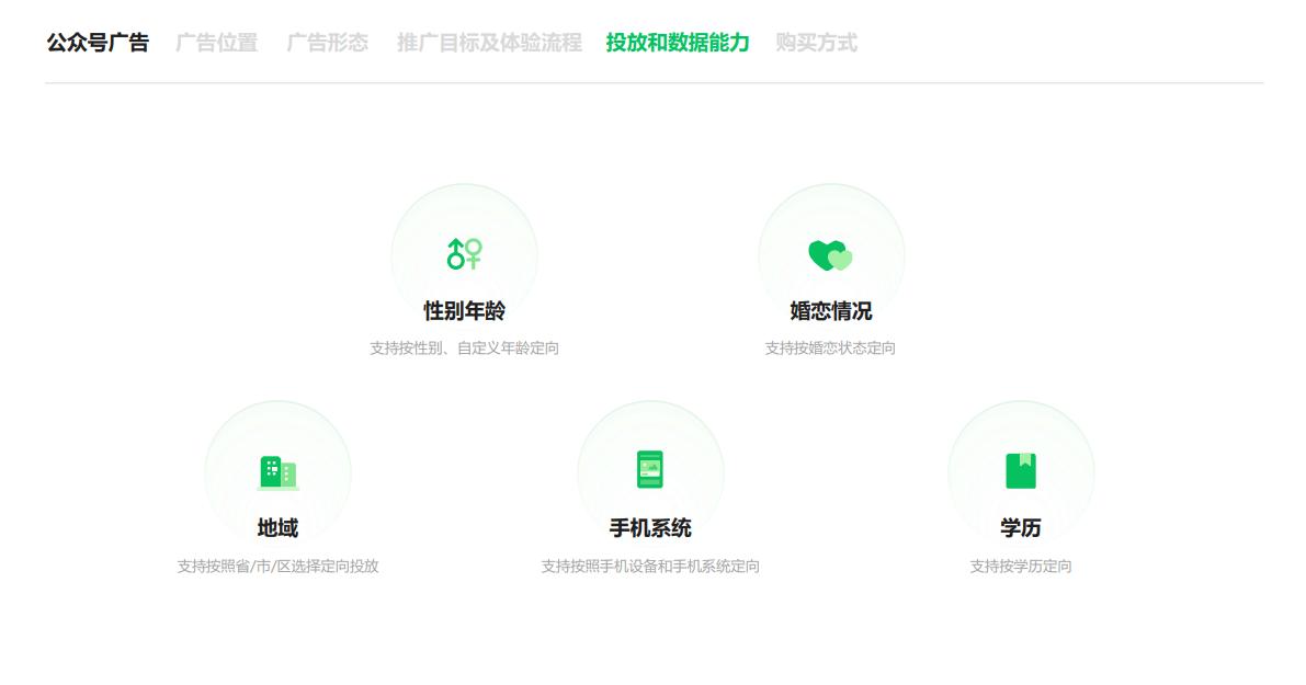 腾讯流量解密，公众号营销之底部、文中、贴片、支付详情页介绍②