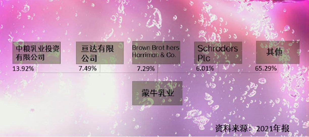 蒙牛上市公司排名,蒙牛上市公司现在怎么样了