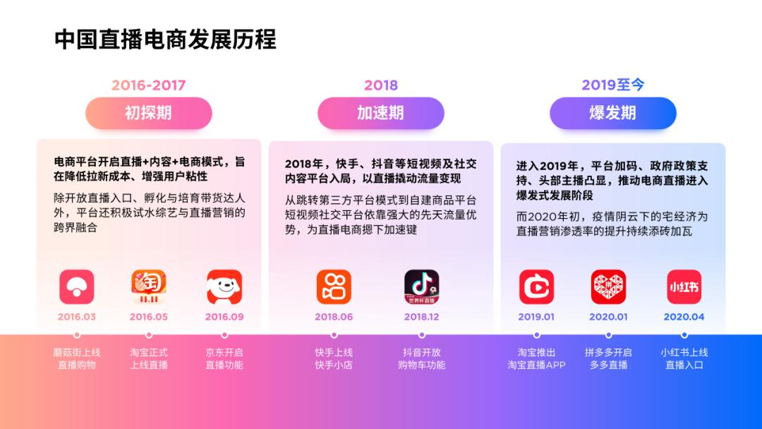 时间轴ppt排版高级感,ppt时间轴高级感配色