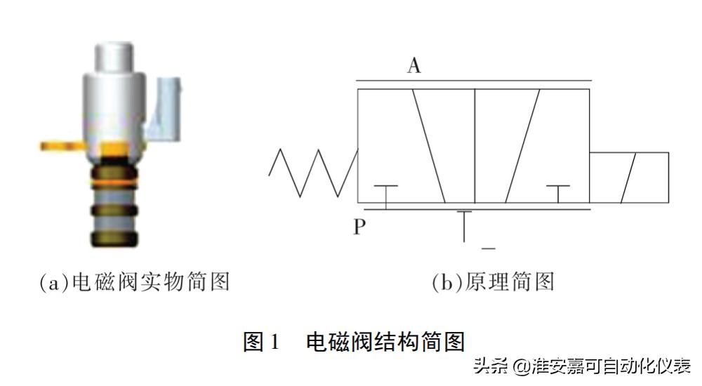 燃气热水器电磁阀工作原理图,等离子切割机电磁阀工作原理