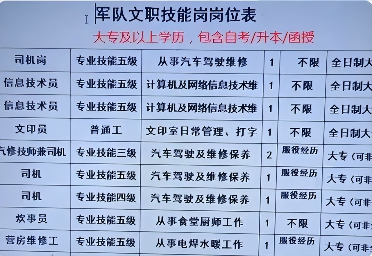 2023年军考难度会比2022年更高么,2023年军考难度趋势