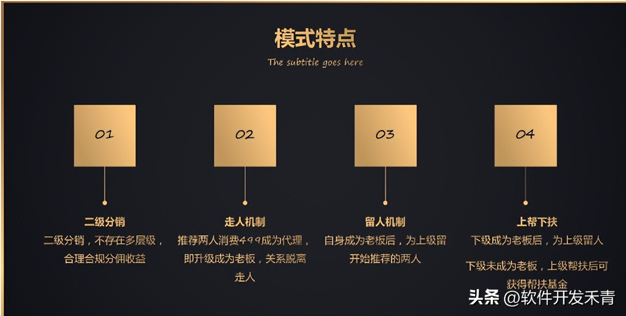 酒企1+1营销模式,链动2+1裂变模式开发解析