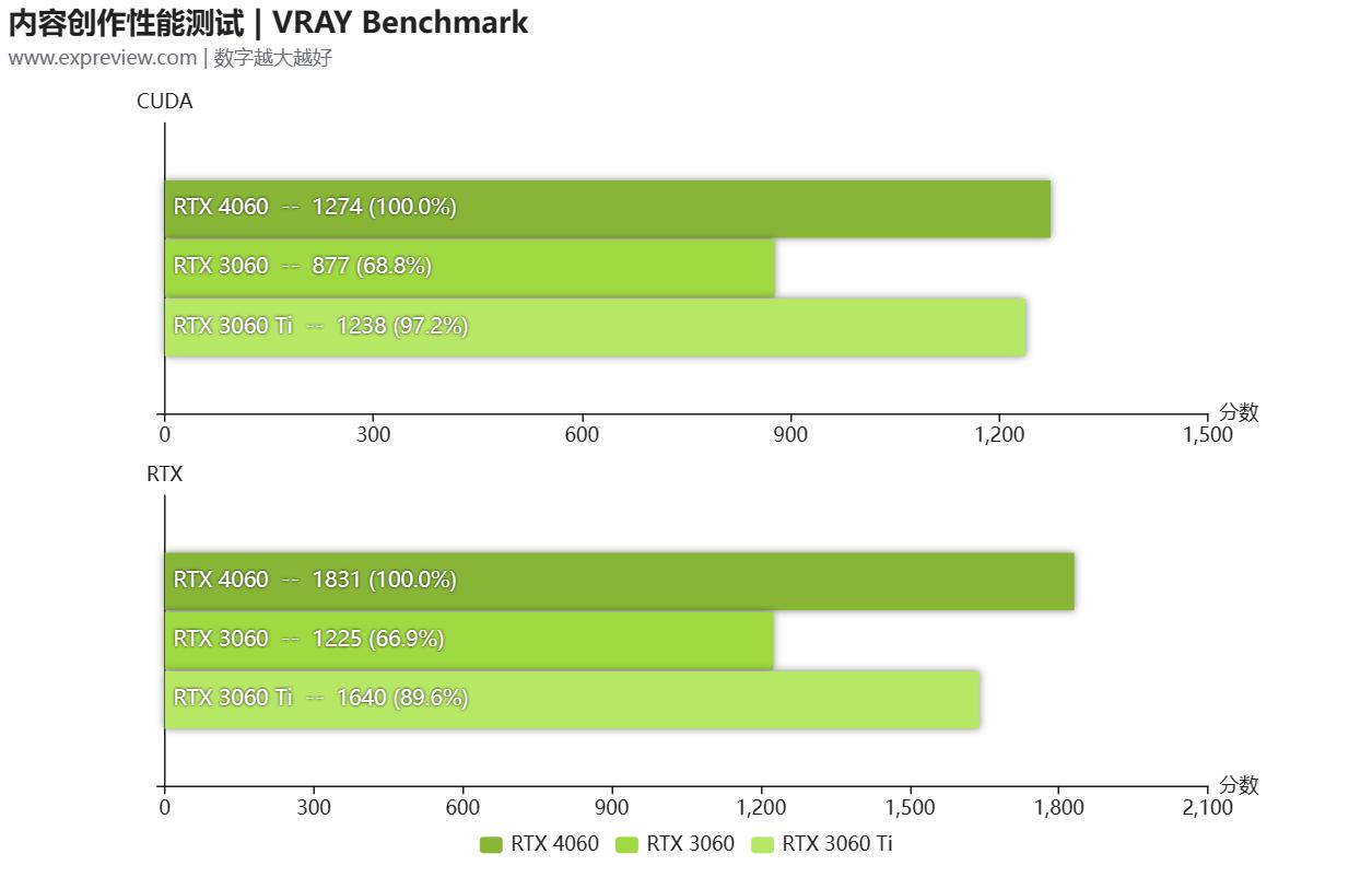 geforcertx4060属于中端显卡吗,geforcertx4060跟2080