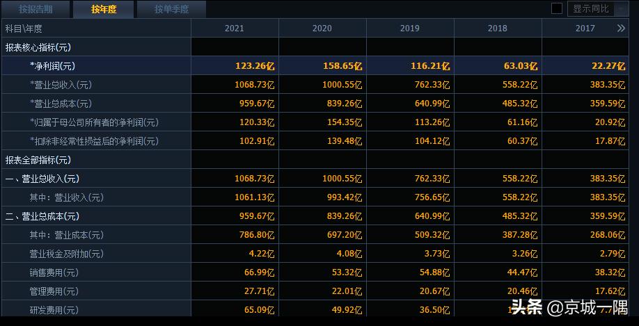 三一重工股票为什么不涨反跌,三一重工为啥股票跌这么厉害