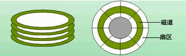 磁盘存储系统,磁盘存储阵列柜