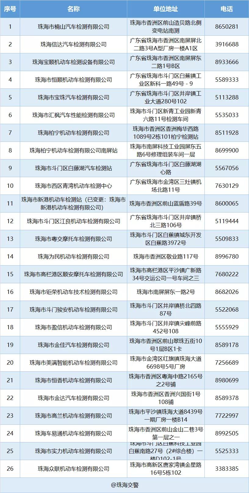 珠海规定电动车不准上路吗,珠海金湾驾驶证扣满12分怎么处理